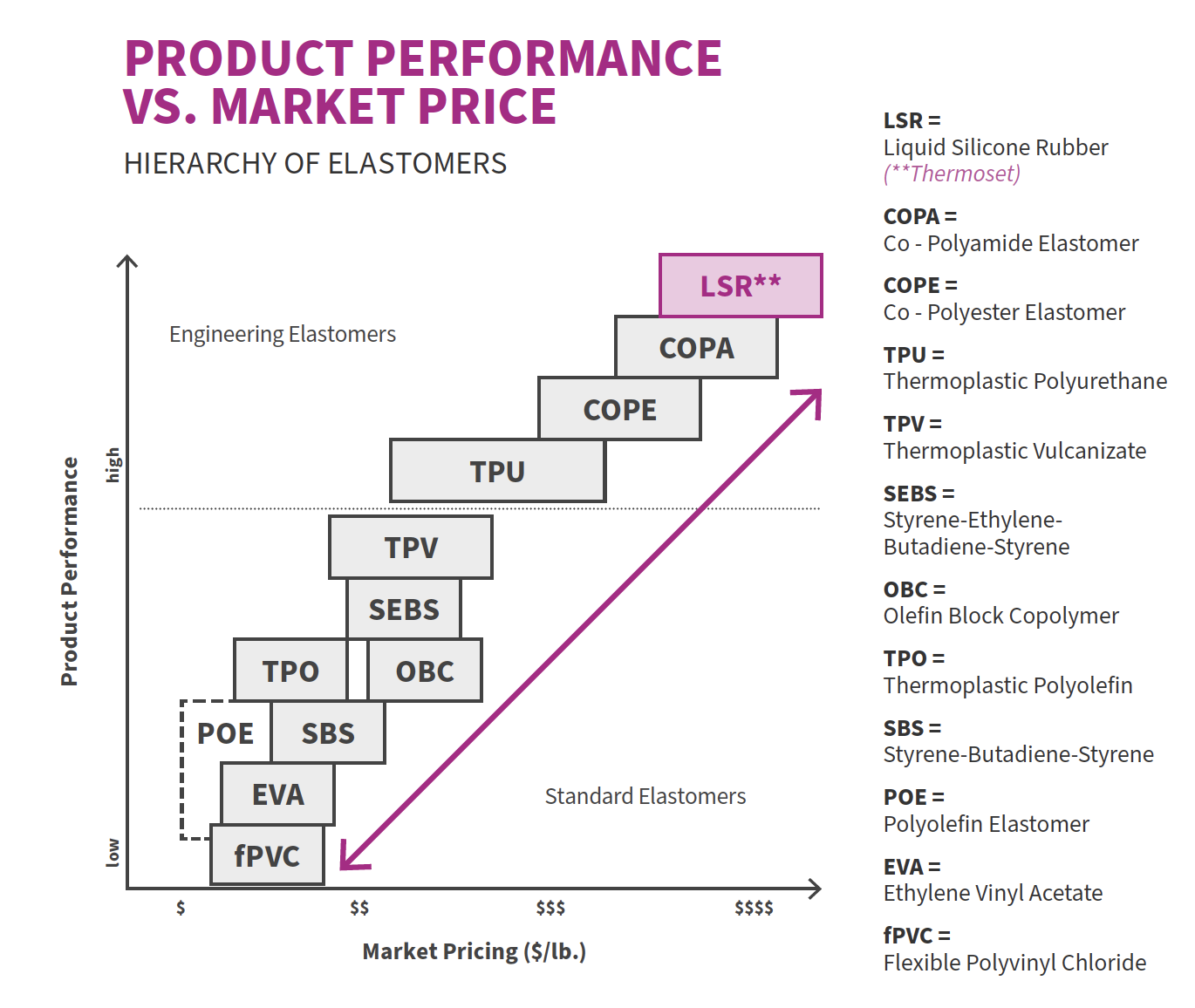 Product Performance vs Market Price