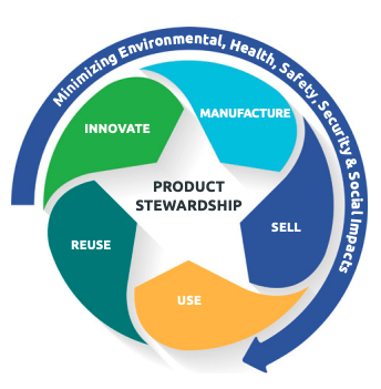product-stewardship
